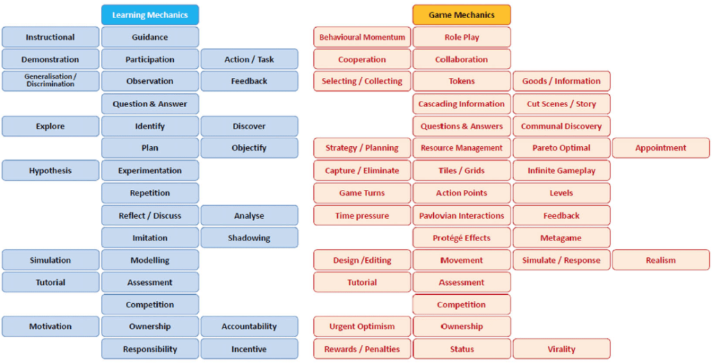 game-mechanics-iteachu